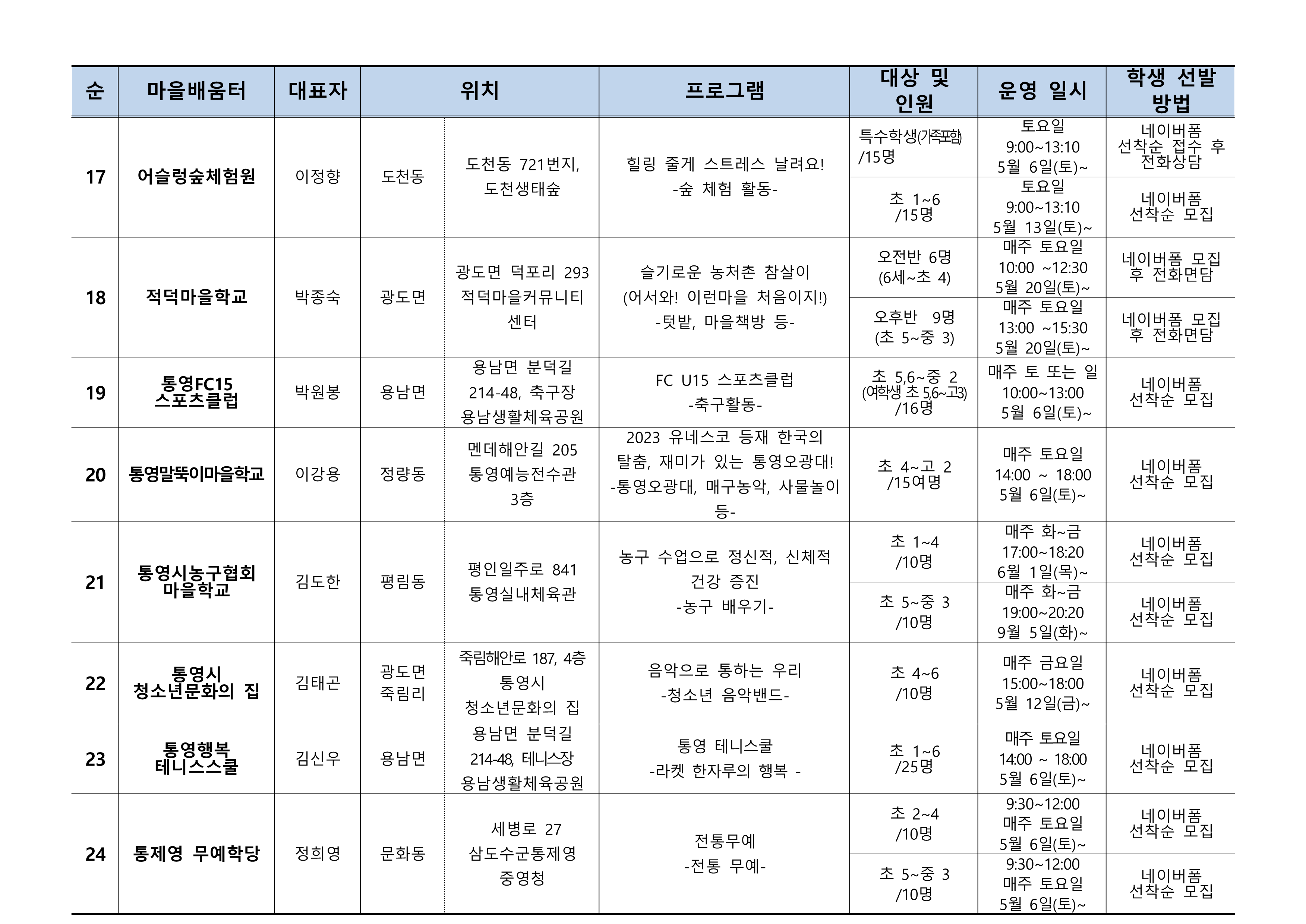 2023. 통영행복교육지구 마을배움터(구, 마을학교) 신청 안내 가정통신문4.png