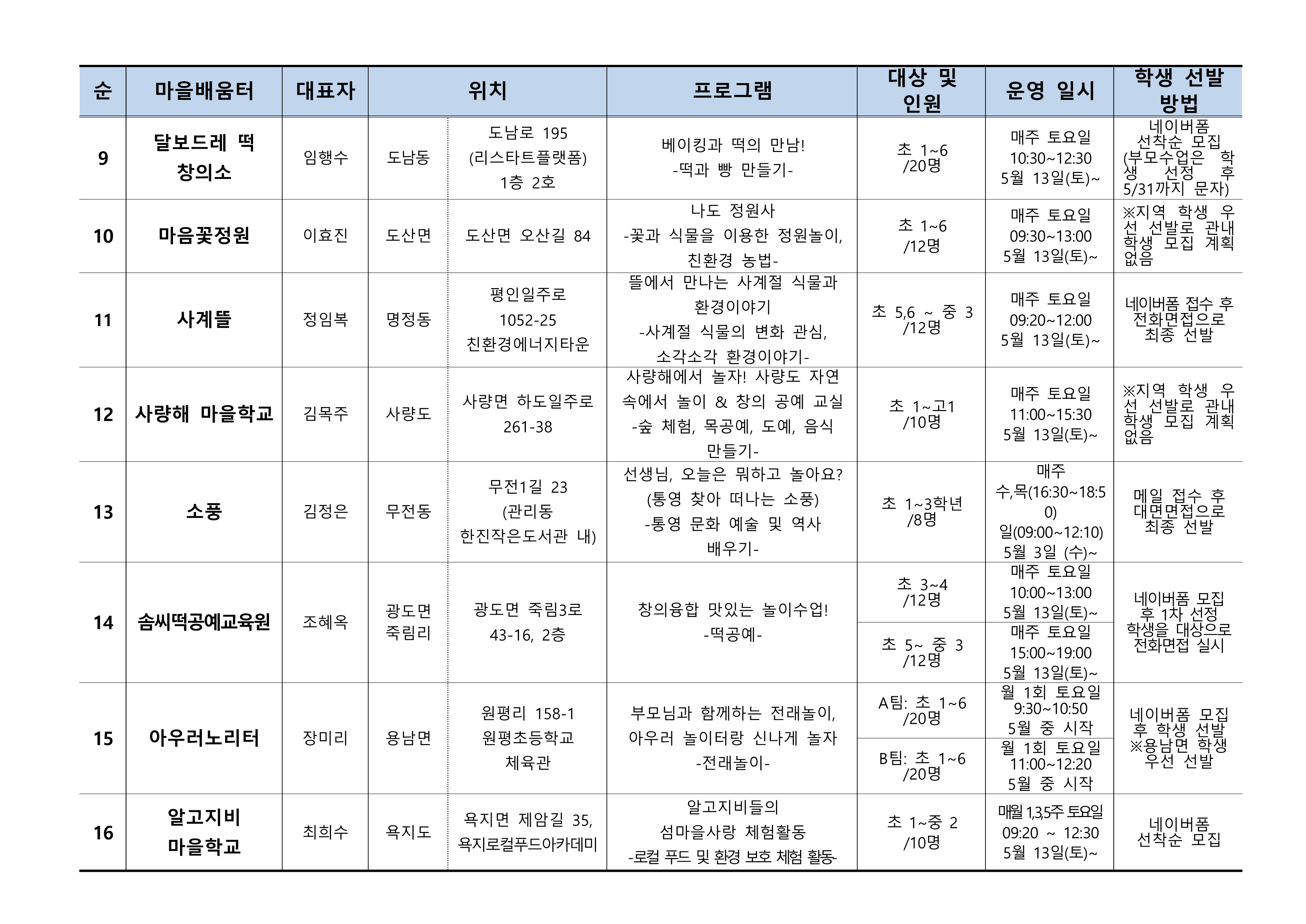 2023. 통영행복교육지구 마을배움터(구, 마을학교) 신청 안내 가정통신문3.png