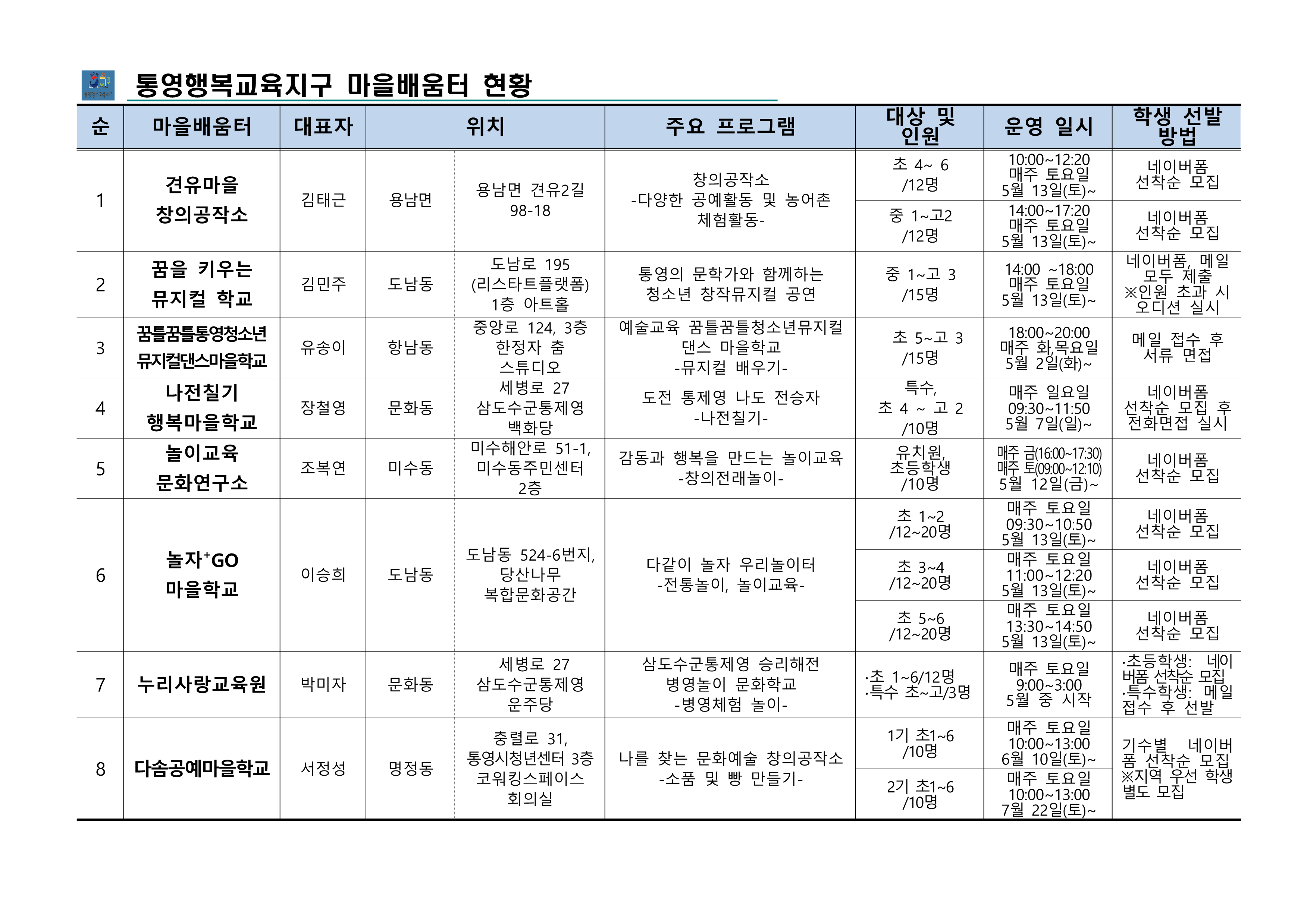 2023. 통영행복교육지구 마을배움터(구, 마을학교) 신청 안내 가정통신문2.png