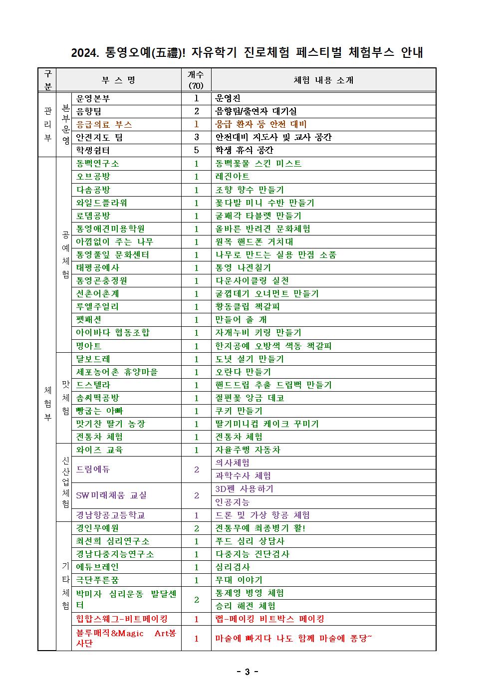 2024. 통영오예! 자유학기 진로체험 페스티벌 참여 안내 가정통신문(수정)003.jpg