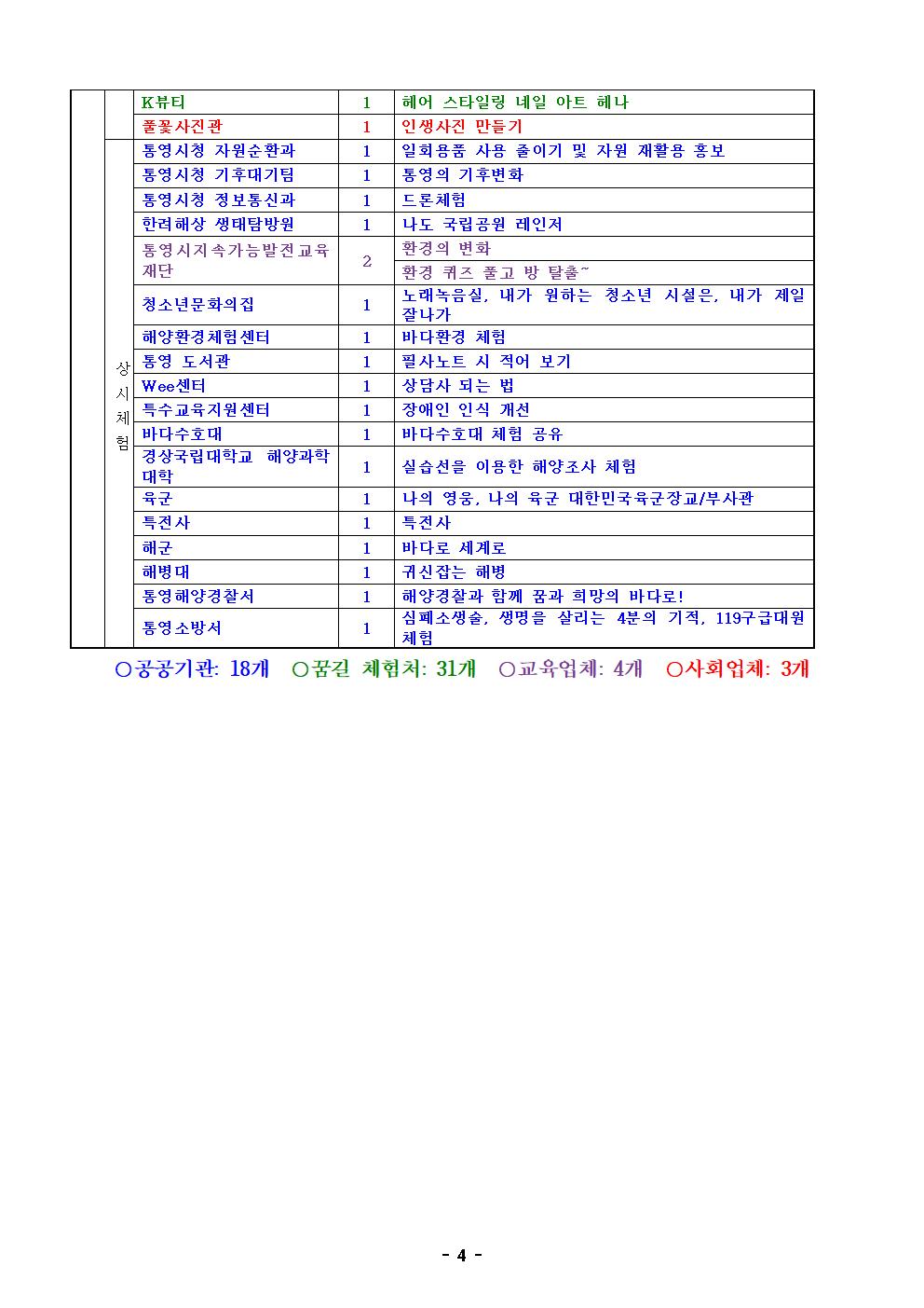 2024. 통영오예! 자유학기 진로체험 페스티벌 참여 안내 가정통신문(수정)004.jpg
