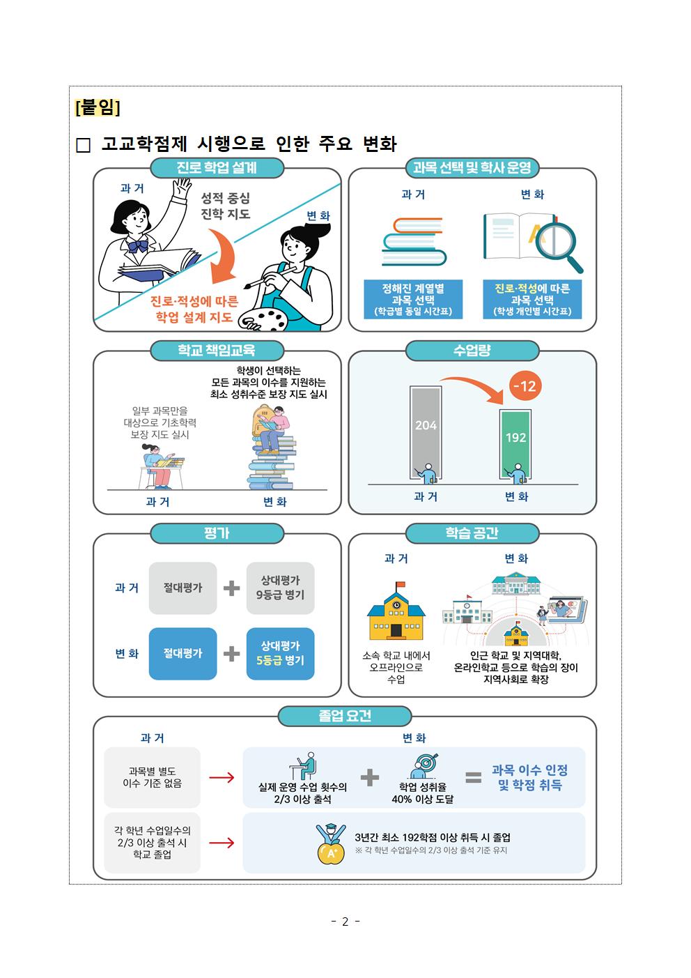 2025학년도 고교학점제 시행 안내 가정통신문002.jpg