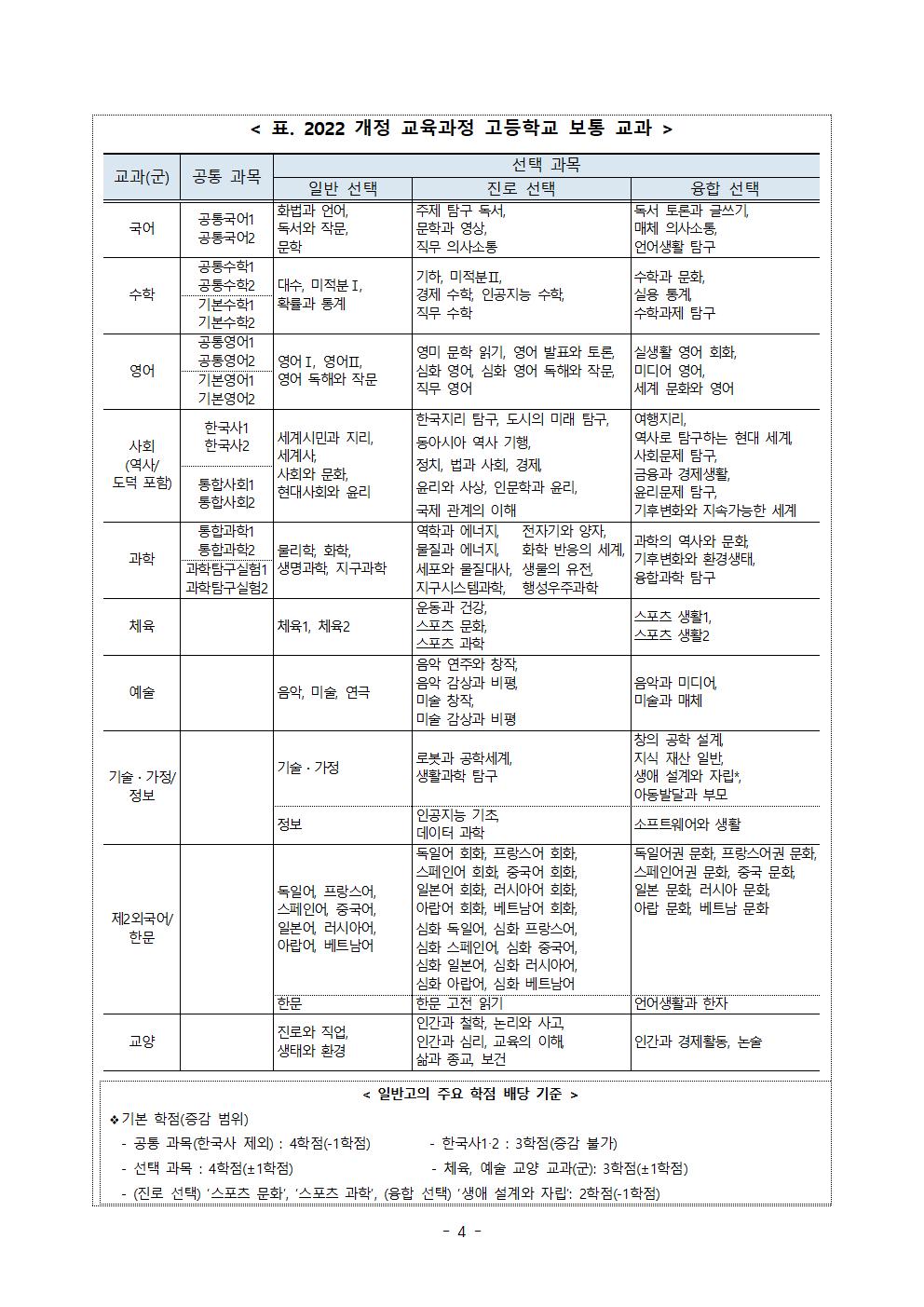 2025학년도 고교학점제 시행 안내 가정통신문004.jpg