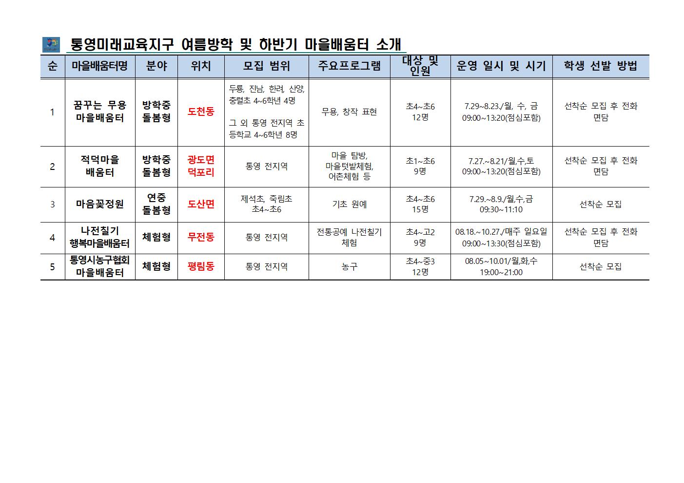2024. 통영미래교육지구 여름방학 및 하반기 마을배움터 신청 안내(2).jpg