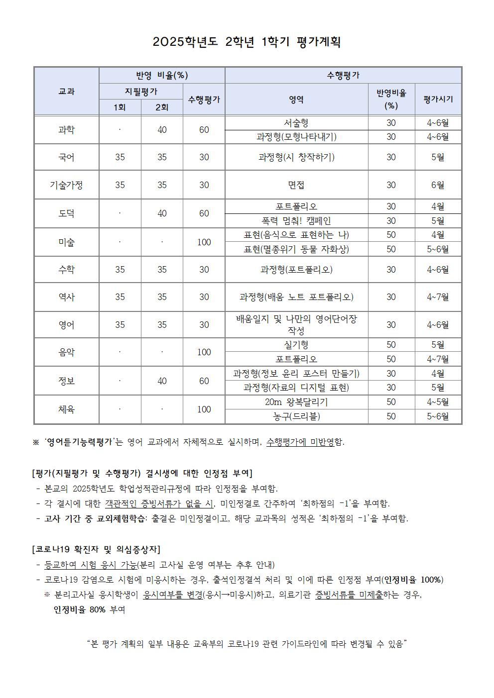 2025학년도 1학기 평가계획 가정통신문003.jpg