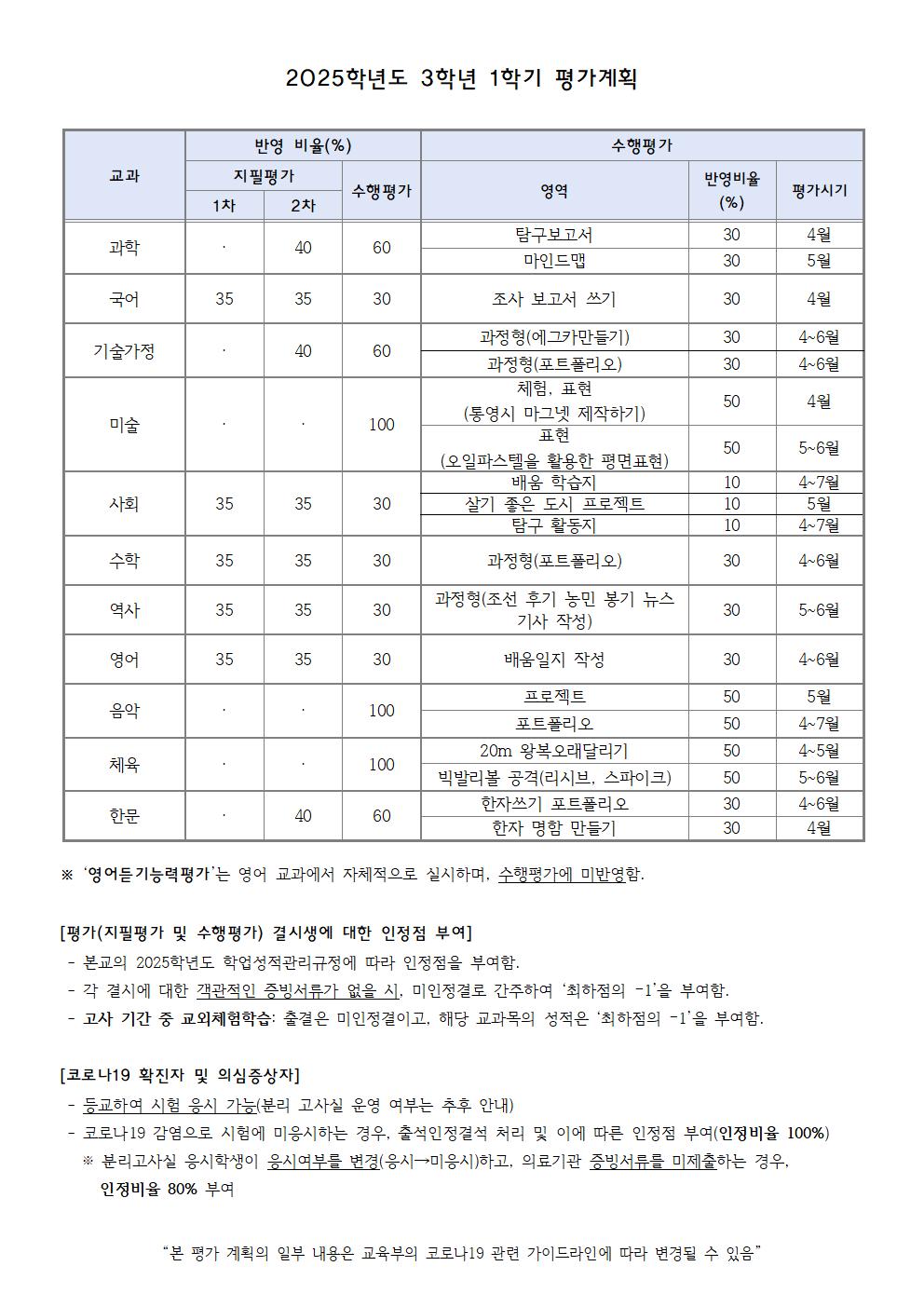 2025학년도 1학기 평가계획 가정통신문004.jpg